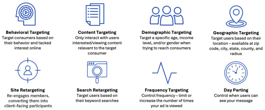 Programmatic Display Product Deck