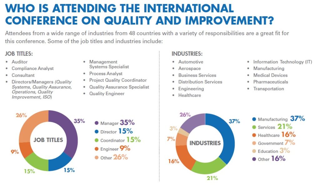 World Conference on Quality and Improvement ASQ Media Guide