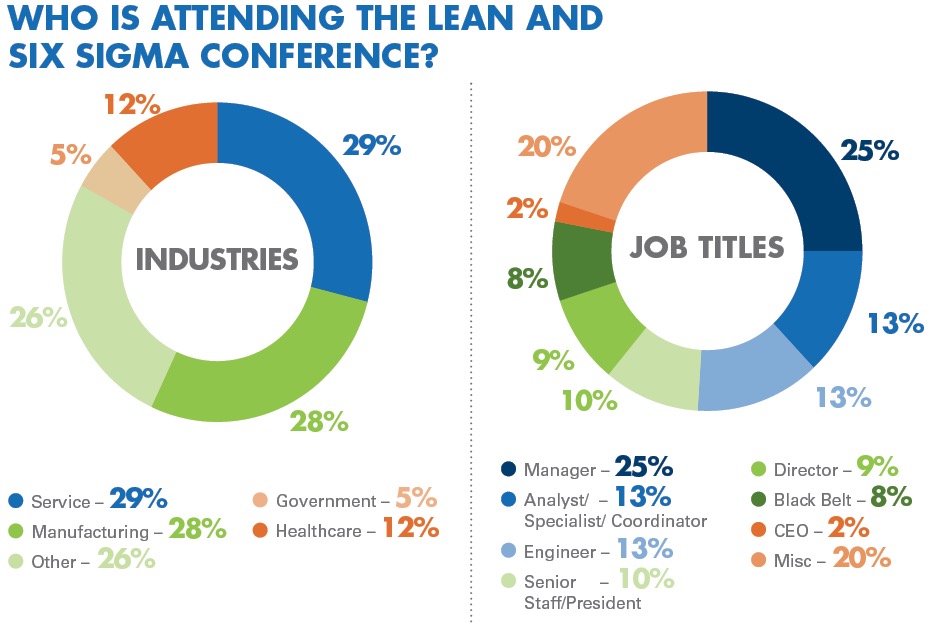 Lean and Sig Sigma Conference ASQ Media Guide